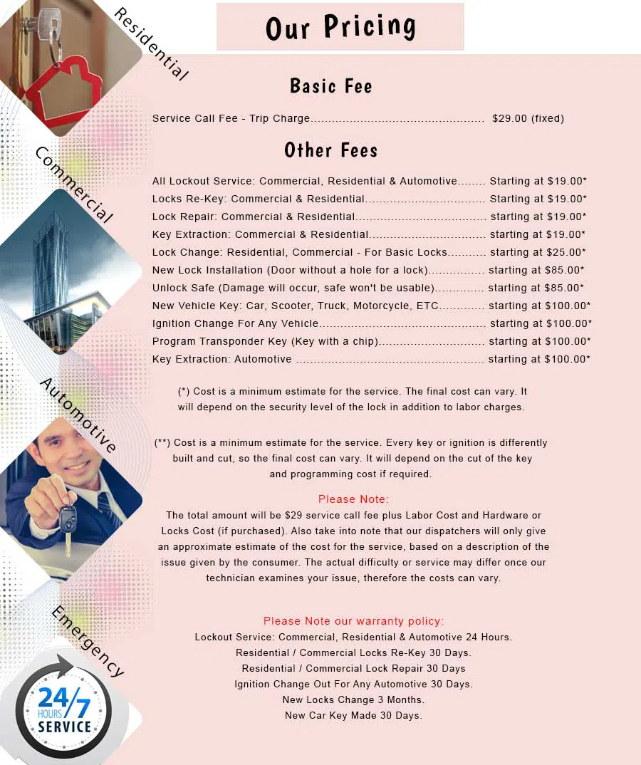 Corona NY Locksmith Store Corona, NY 718-412-9833